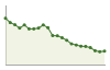 Popolazione