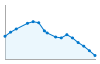 Grafico andamento storico popolazione Comune di Molino dei Torti (AL)