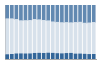 Grafico struttura della popolazione Comune di Molino dei Torti (AL)