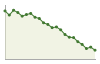 Popolazione