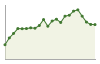 Andamento popolazione Comune di Pancalieri (TO)