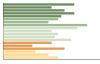 Grafico Popolazione in età scolastica - Pancalieri 2023