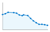 Grafico andamento storico popolazione Comune di Sale San Giovanni (CN)