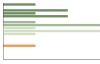 Grafico Popolazione in età scolastica - Sale San Giovanni 2023