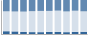 Grafico struttura della popolazione Comune di Torre Bormida (CN)