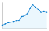 Grafico andamento storico popolazione Comune di Vercelli