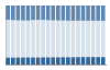 Grafico struttura della popolazione Comune di Vercelli