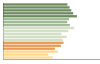 Grafico Popolazione in età scolastica - Alba 2023