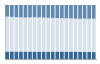 Grafico struttura della popolazione Comune di Alba (CN)