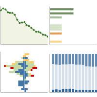 Statistiche demografiche Alto Sermenza (VC) Grafici su dati ISTAT