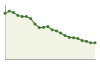 Popolazione