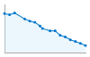 Grafico andamento storico popolazione Comune di Alto Sermenza (VC)