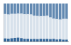 Grafico struttura della popolazione Comune di Alto Sermenza (VC)