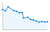 Grafico andamento storico popolazione Comune di Caprezzo (VB)