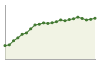 Popolazione