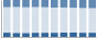 Grafico struttura della popolazione Comune di Ghiffa (VB)