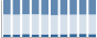 Grafico struttura della popolazione Comune di Roccaverano (AT)