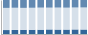 Grafico struttura della popolazione Comune di Stazzano (AL)
