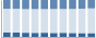 Grafico struttura della popolazione Comune di Vernante (CN)