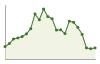 Popolazione