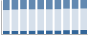 Grafico struttura della popolazione Comune di Visone (AL)