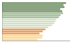 Grafico Popolazione in età scolastica - 2023