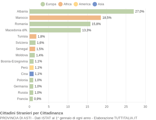 Grafico cittadinanza stranieri - 2004