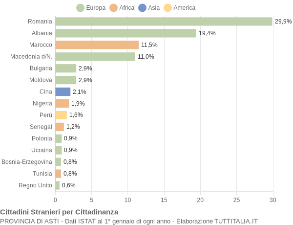 Grafico cittadinanza stranieri - 2017