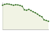 Popolazione