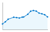 Grafico andamento storico popolazione Provincia di Biella