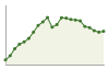 Popolazione