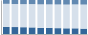Grafico struttura della popolazione Comune di Binetto (BA)