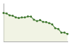 Andamento popolazione Comune di Vico del Gargano (FG)