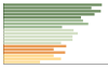 Grafico Popolazione in età scolastica - Vico del Gargano 2023