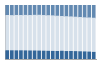 Grafico struttura della popolazione Comune di Vico del Gargano (FG)