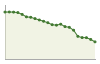 Popolazione