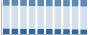 Grafico struttura della popolazione Comune di Acquaviva delle Fonti (BA)