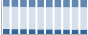 Grafico struttura della popolazione Comune di Ceglie Messapica (BR)