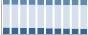Grafico struttura della popolazione Comune di Terlizzi (BA)
