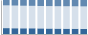 Grafico struttura della popolazione Comune di Veglie (LE)