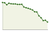 Andamento popolazione Comune di Palmariggi (LE)