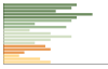 Grafico Popolazione in età scolastica - Palmariggi 2023