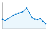 Grafico andamento storico popolazione Comune di San Marco in Lamis (FG)