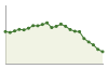 Andamento popolazione Comune di Gioia del Colle (BA)