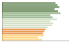 Grafico Popolazione in età scolastica - Gioia del Colle 2023