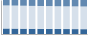 Grafico struttura della popolazione Comune di Mottola (TA)