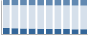 Grafico struttura della popolazione Comune di Roccaforzata (TA)