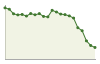 Popolazione