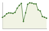 Andamento popolazione Comune di Vieste (FG)