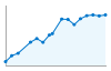 Grafico andamento storico popolazione Comune di Vieste (FG)